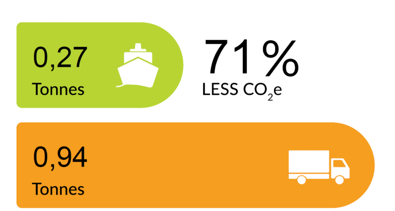 gdynia-oslo_CO2_english_ship_road_diagram.png